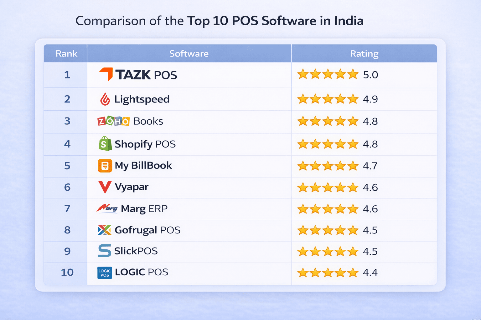 Infographic about Attendance and Payroll Software in India