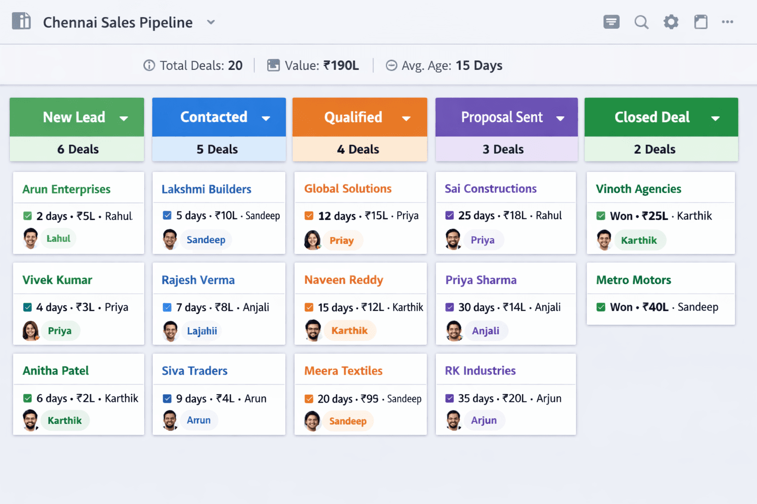 Lead tracking software Kanban pipeline board showing stages from new lead to closed deal with deal count, lead ageing, and owner assignment for a Chennai sales team
