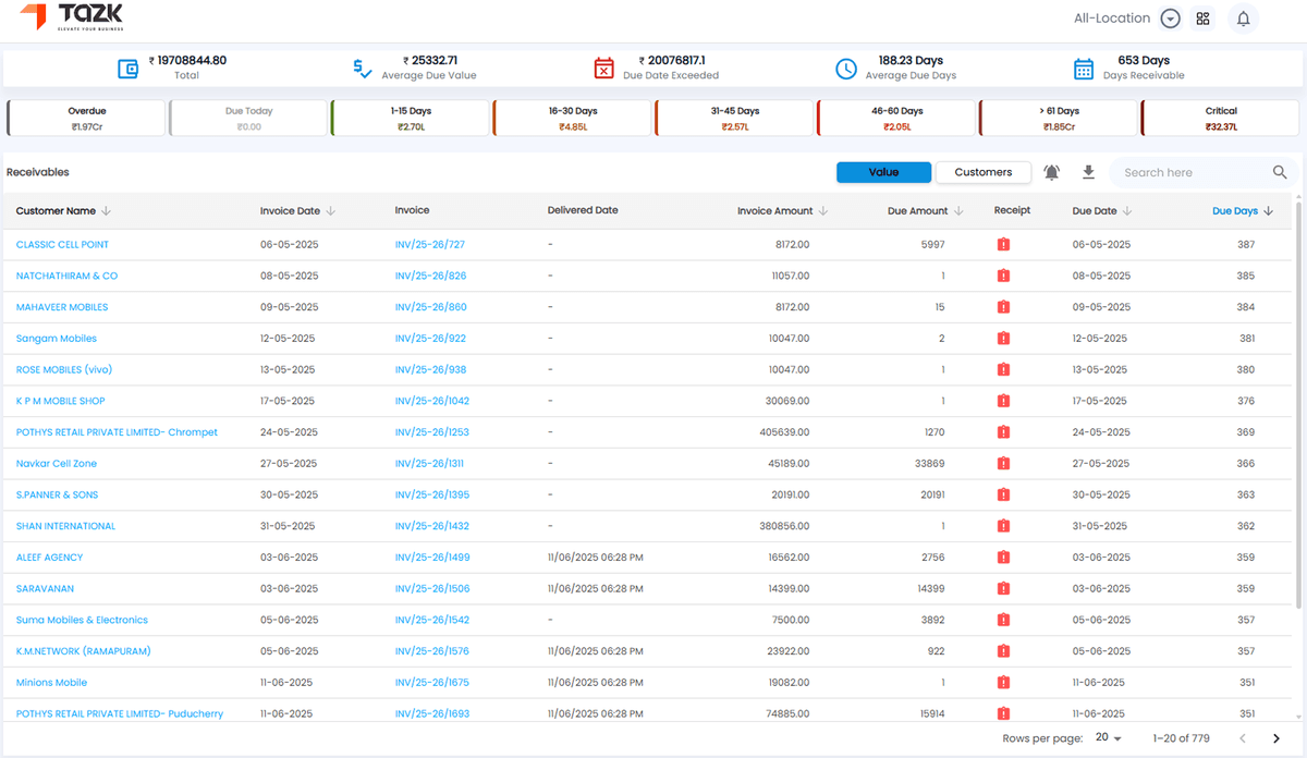 Payables Tracking