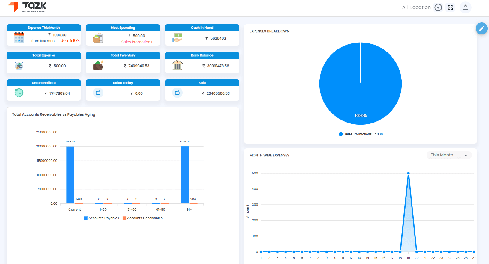 All-in-One Point of Sale Software