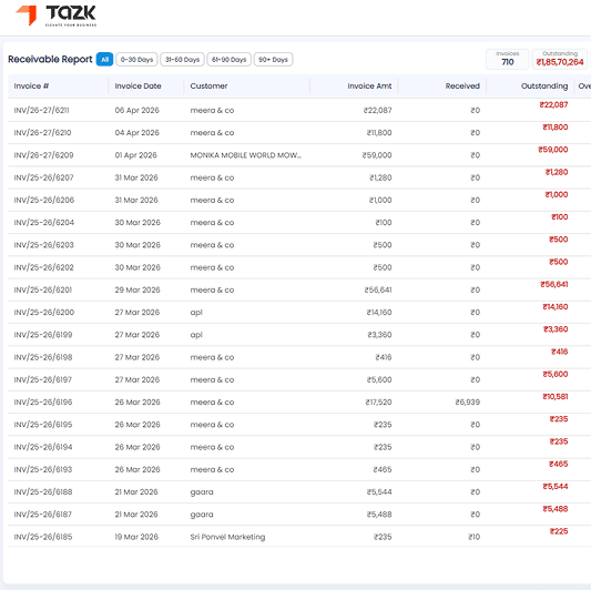 Live Business Overview - Sales, Collections & Dispatch