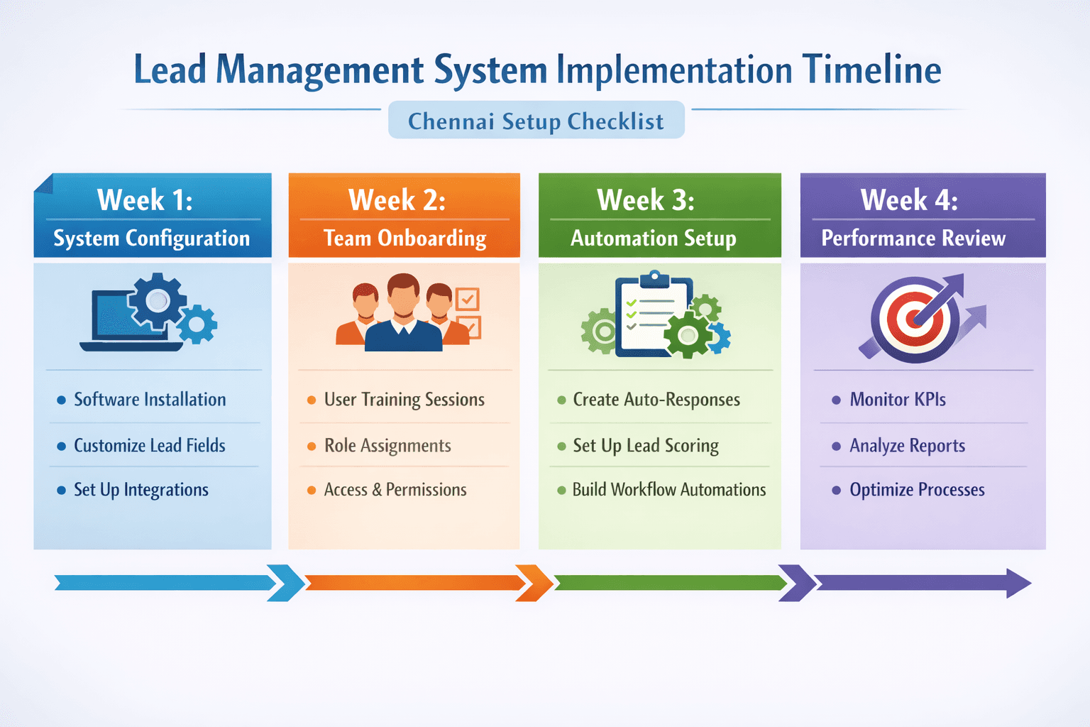 Chennai sales team reviewing lead source tracking and pipeline data on a laptop using local lead management software tailored for Indian sales workflows