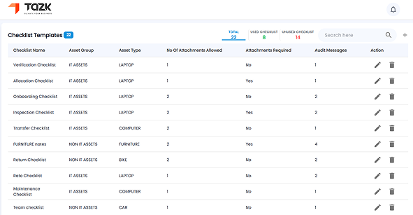 Audit checklist templates view