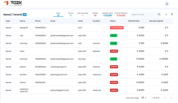 Tenant and asset rental dashboard