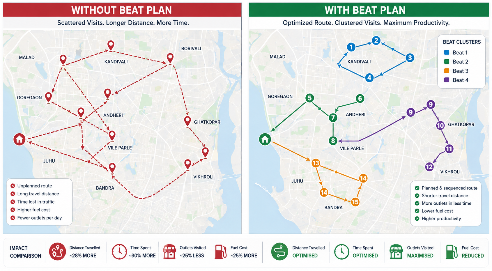 beat plan route optimisation before after India