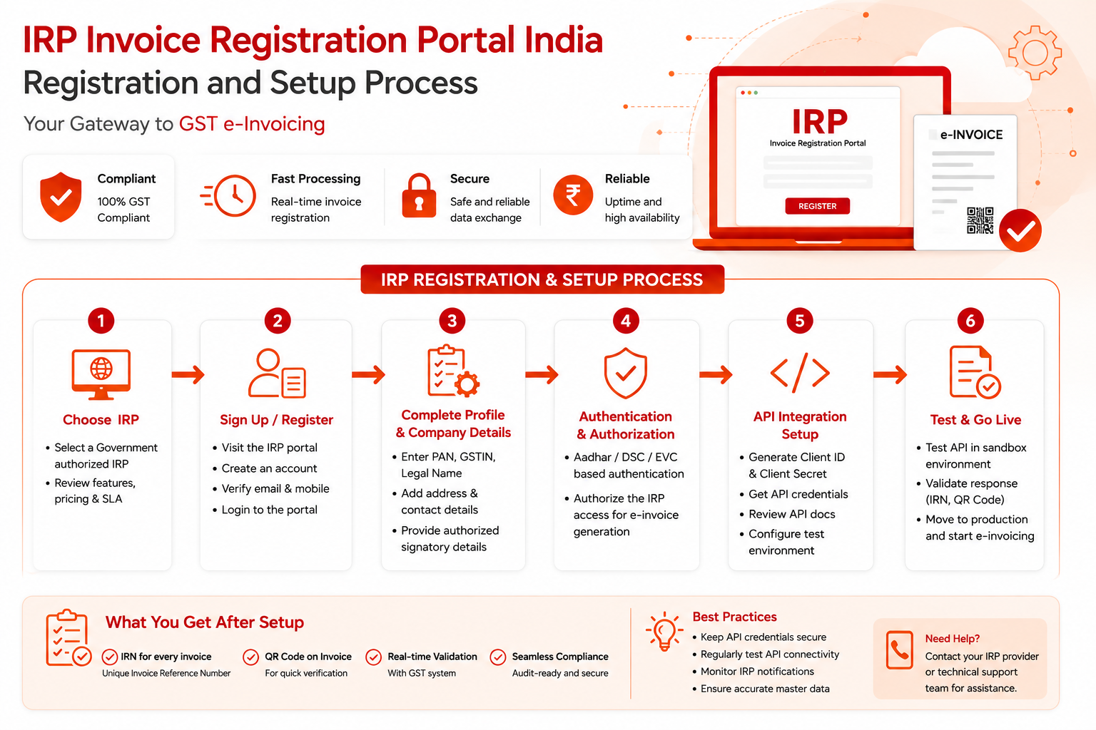 IRP invoice registration portal India e-invoice setup 2026