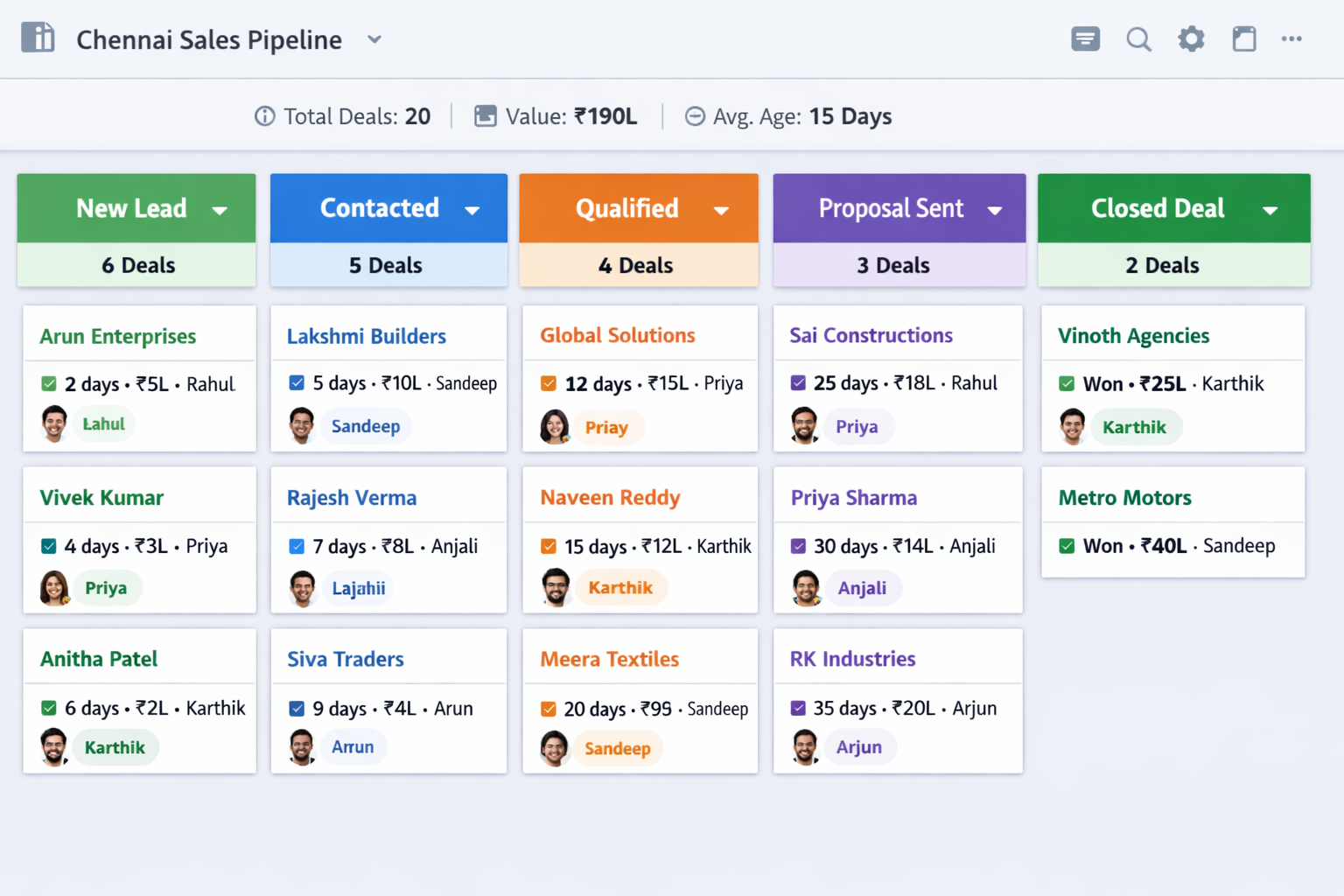 Lead tracking software Kanban pipeline board showing stages from new lead to closed deal with deal count, lead ageing, and owner assignment for a Chennai sales team