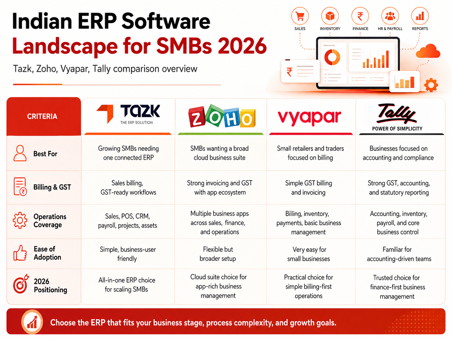 ERP software comparison Indian SMBs 2026