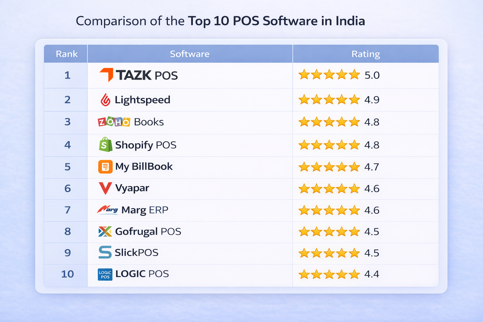 Infographic about Attendance and Payroll Software in India