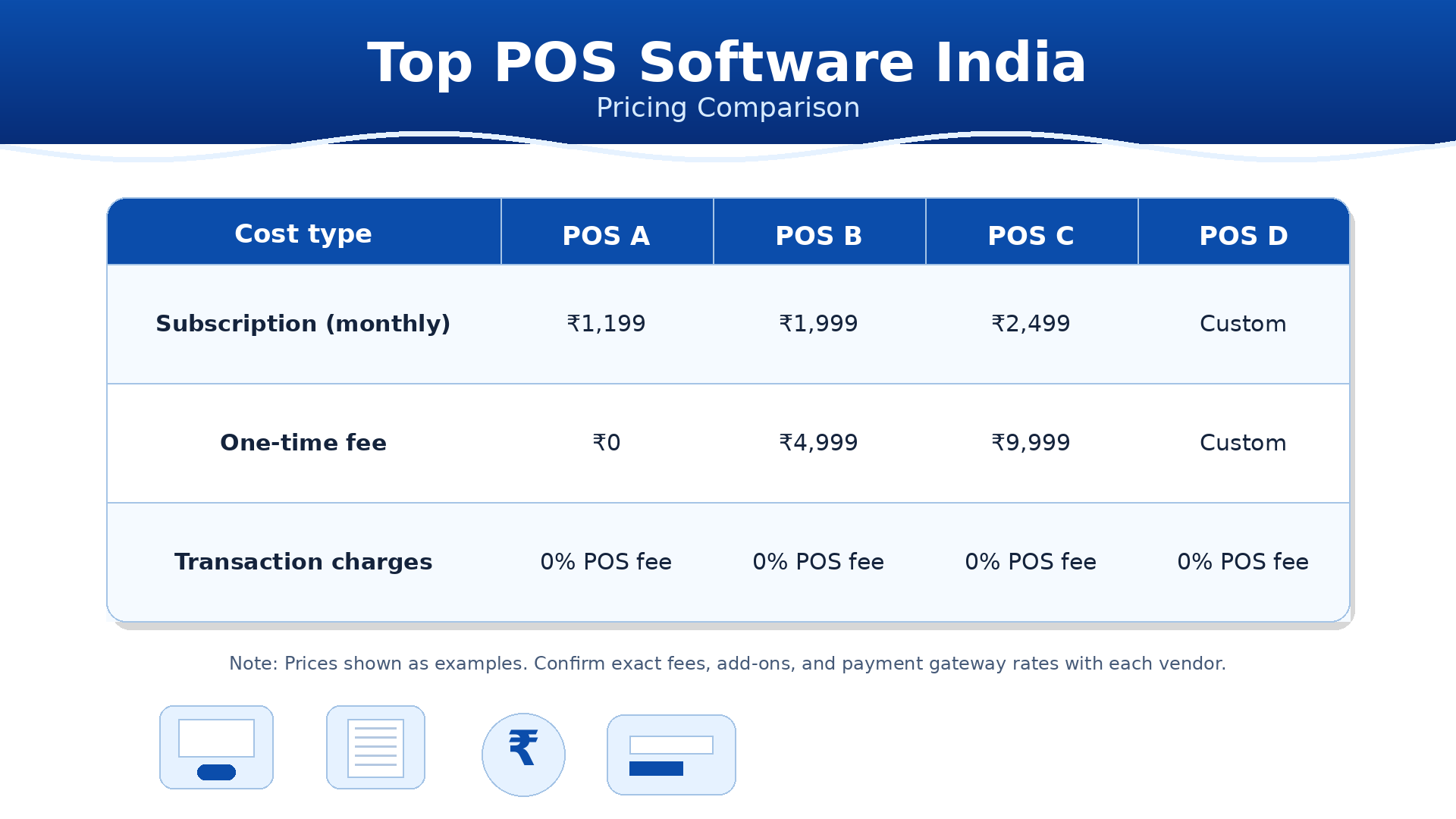 Infographic about Attendance and Payroll Software in India