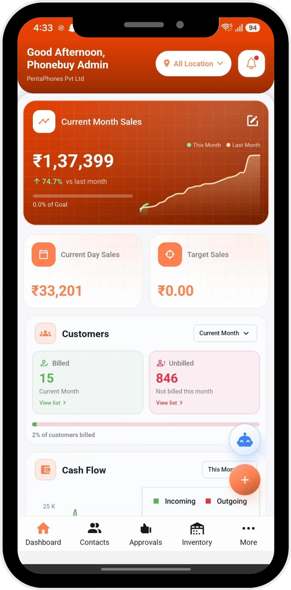 TAZK POS dashboard on mobile
