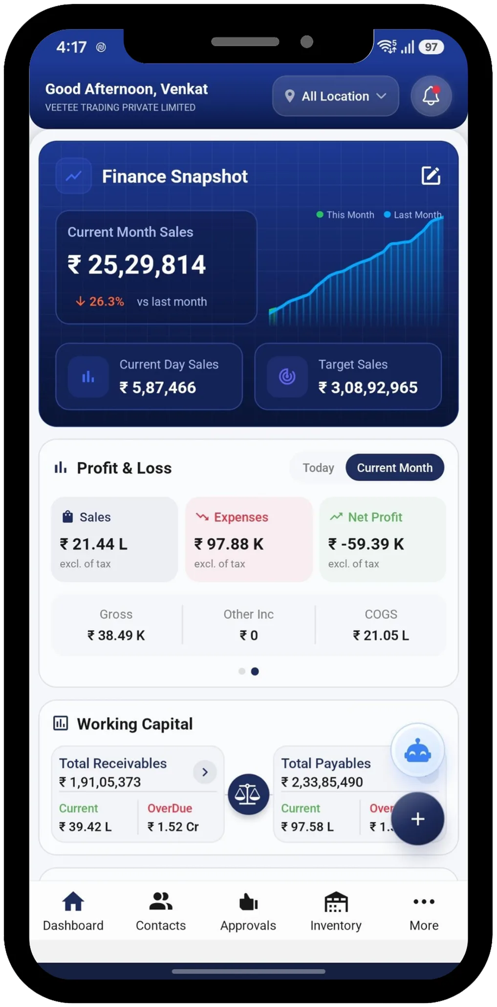 TAZK Sales dashboard on mobile
