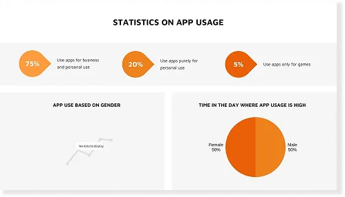 Source performance dashboard showing UTM channels, conversion rate, and revenue impact.