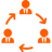 Organization