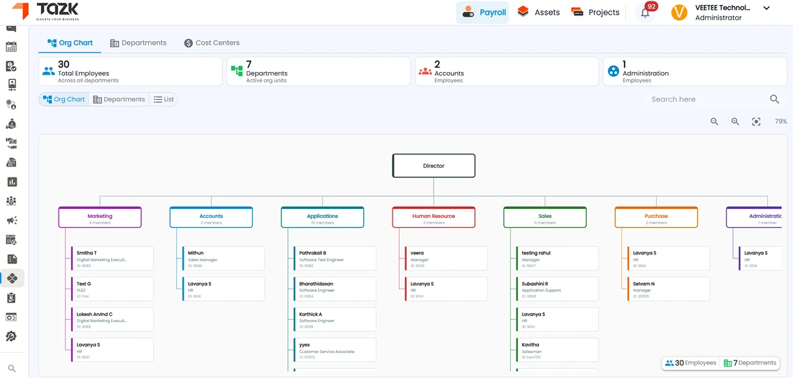 HR analytics dashboard screen 2