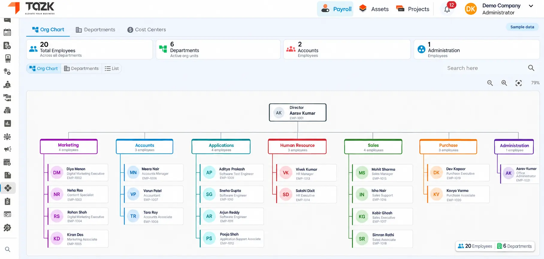 HR analytics dashboard screen 2