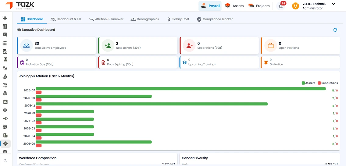 HR analytics dashboard screen 4
