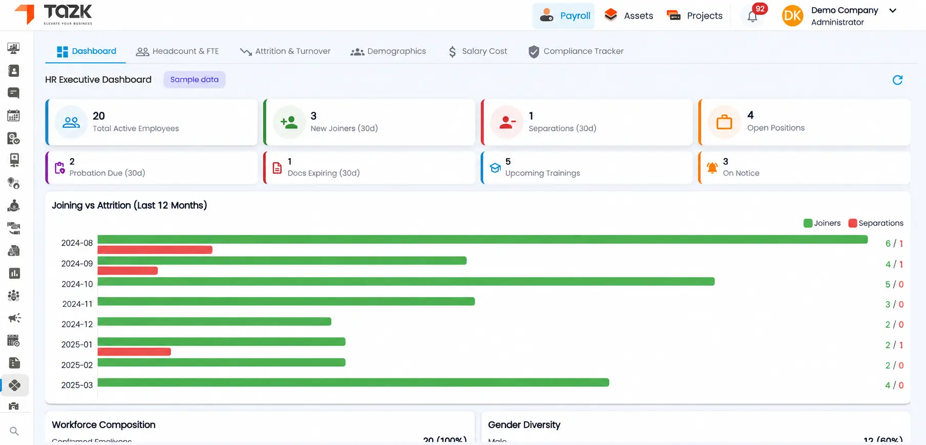 HR analytics dashboard screen 4