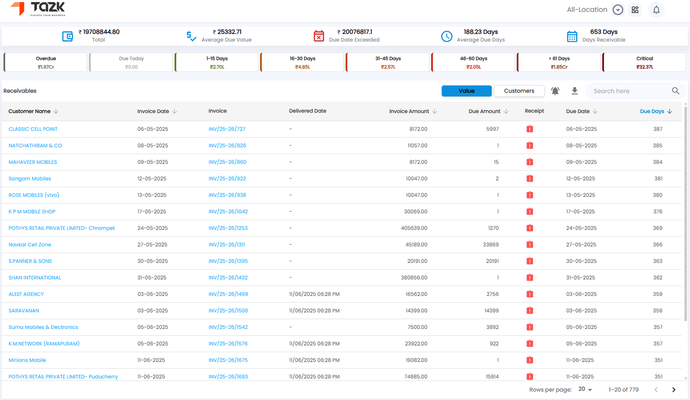 Payables Tracking