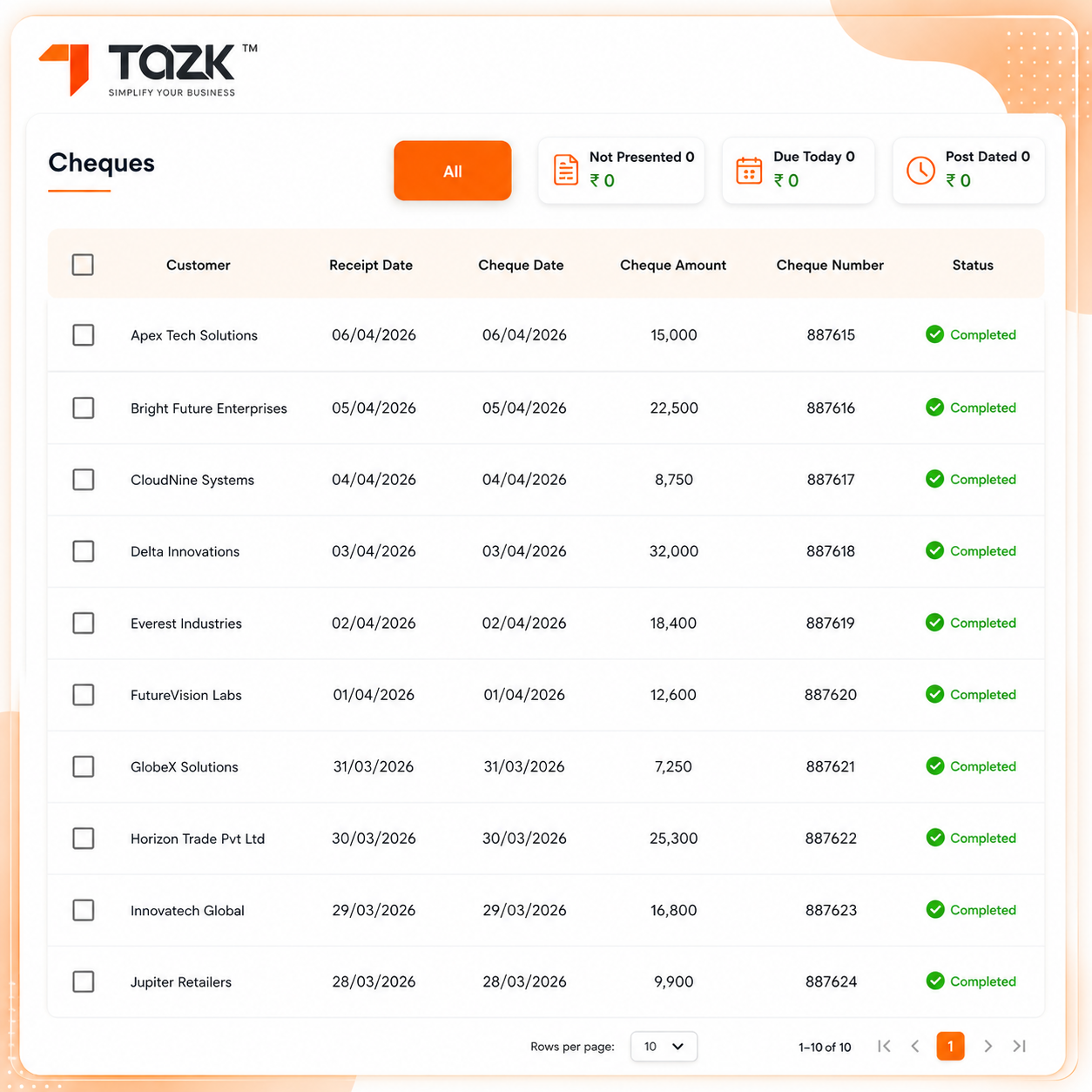 Live Business Overview - Sales, Collections & Dispatch