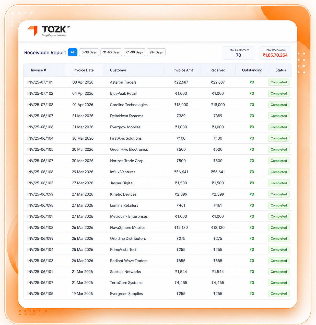 Branch Performance, DSO Trends & Salesman Analytics