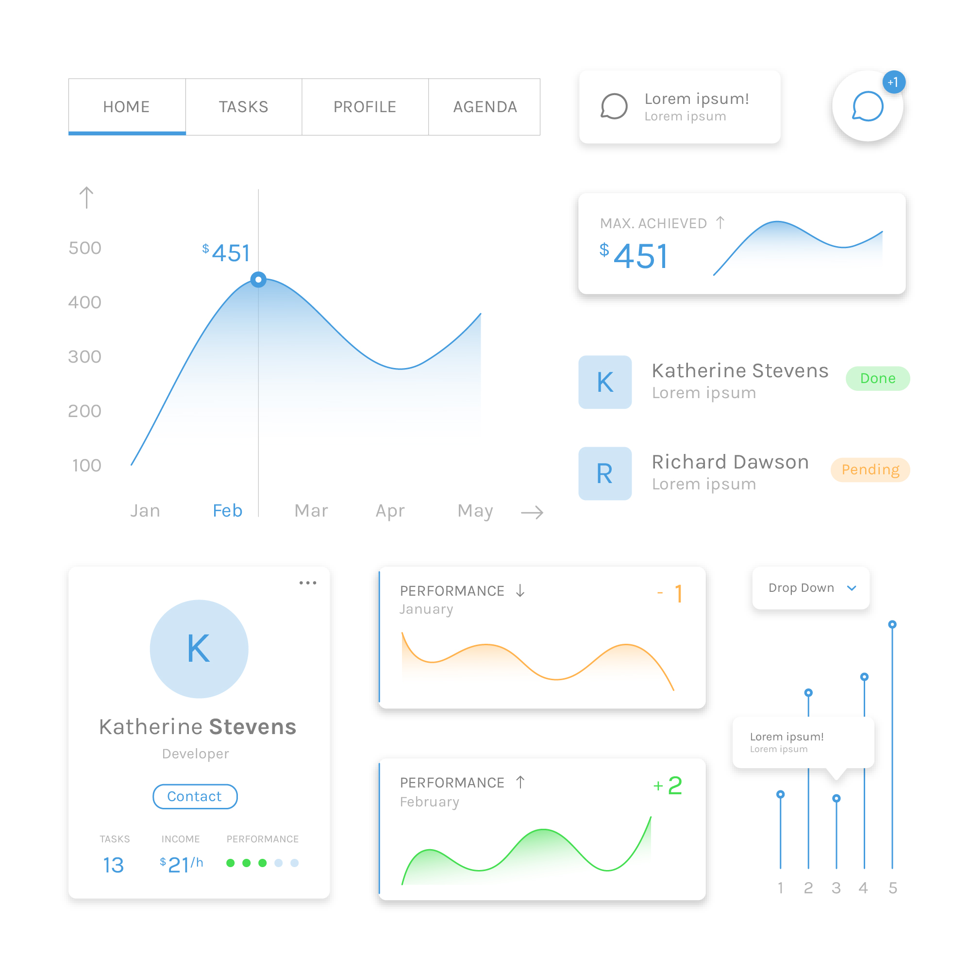 Feature tile, modern dashboard with today, week, and month-to-date sales metrics.