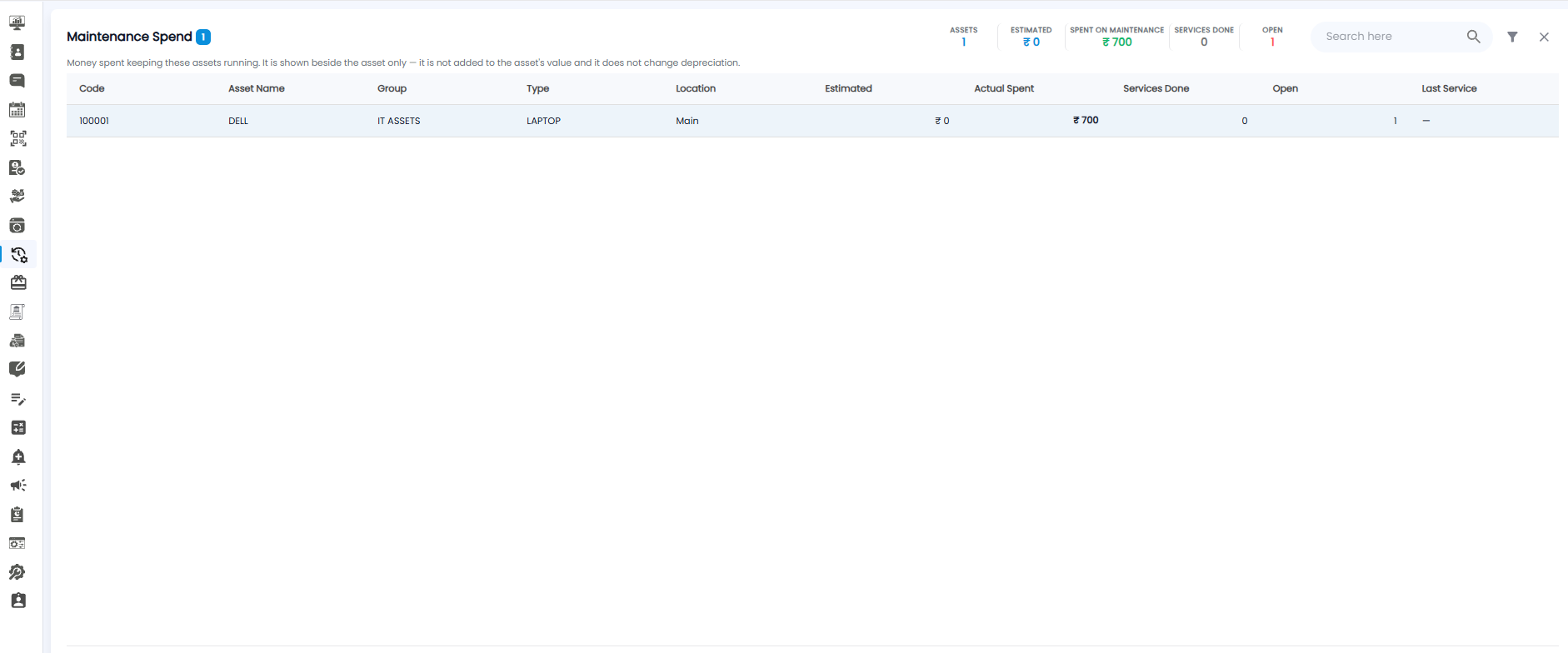 Maintenance Spend page with counters — Assets, Estimated, Spent on Maintenance, Services Done, Open — and a table of assets with their estimated and actual maintenance spend