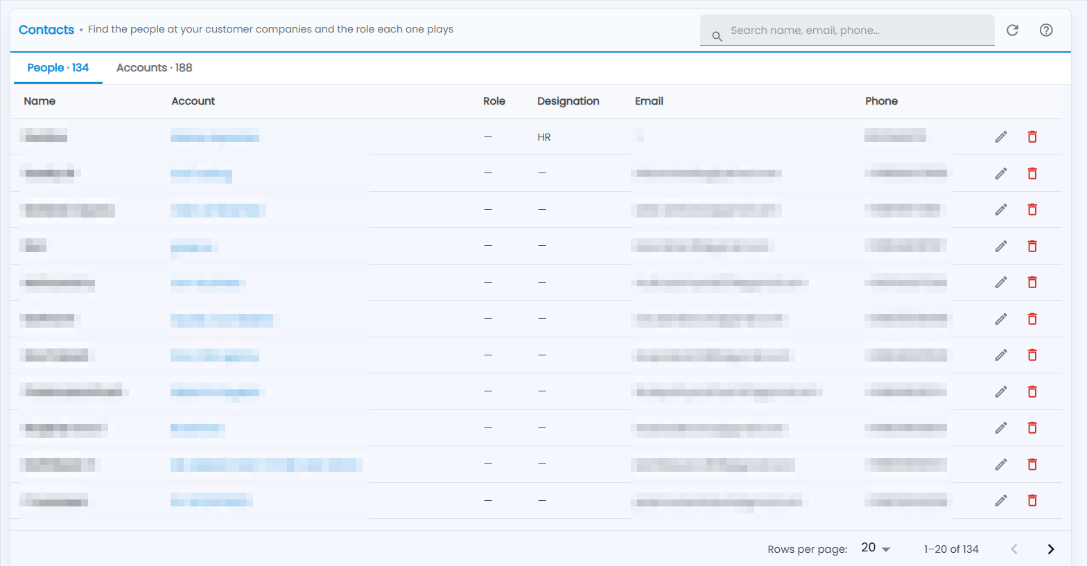 Tazk CRM Accounts › Account Contacts on the People tab: every contact with account, role, designation, email and phone, and edit and remove buttons (names and details hidden)