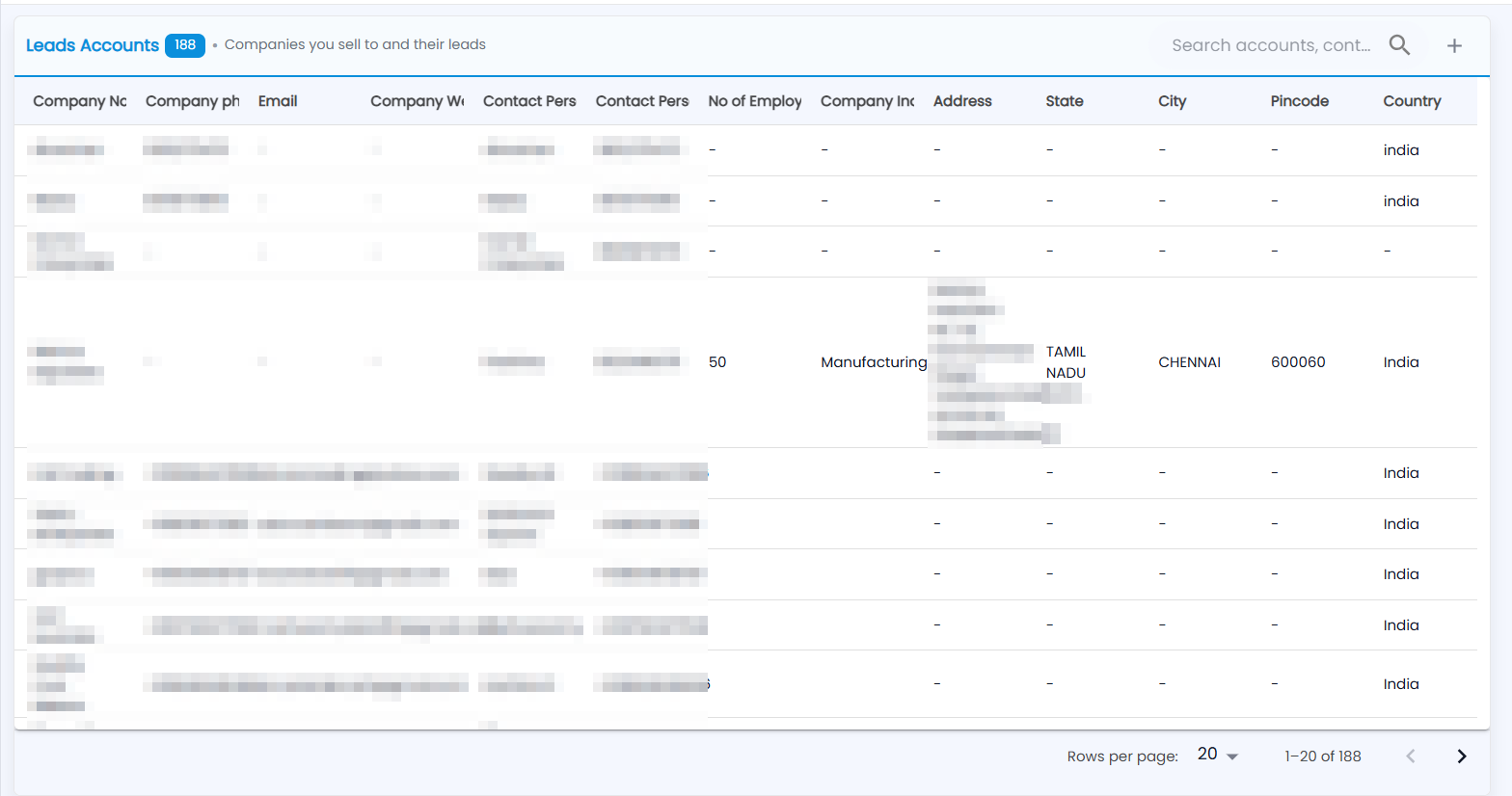 Tazk CRM Accounts › All Accounts, headed Leads Accounts, with company name, phone, email, website, contact person, employees, industry, address, state, city, pincode and country columns (customer details hidden)