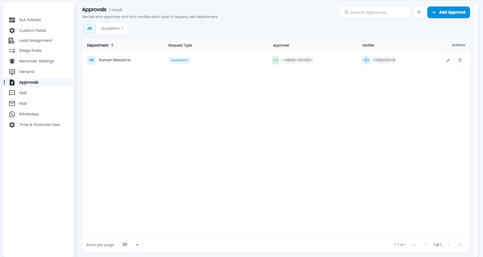 Tazk CRM Configuration, Approvals list with department, request type, approver, verifier and actions (names hidden)