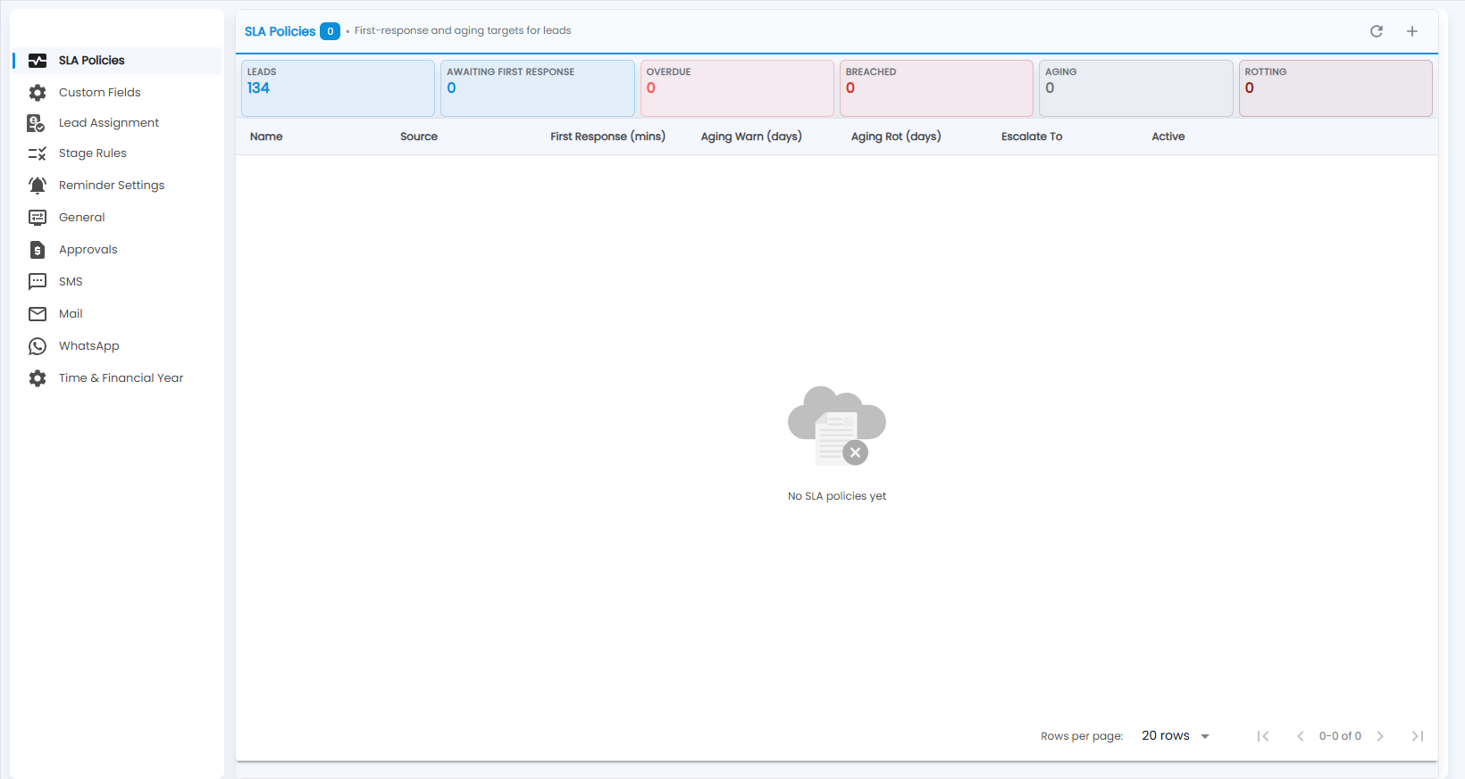 Tazk CRM Configuration, SLA Policies: the Leads, Awaiting first response, Overdue, Breached, Aging and Rotting tiles and the policies list