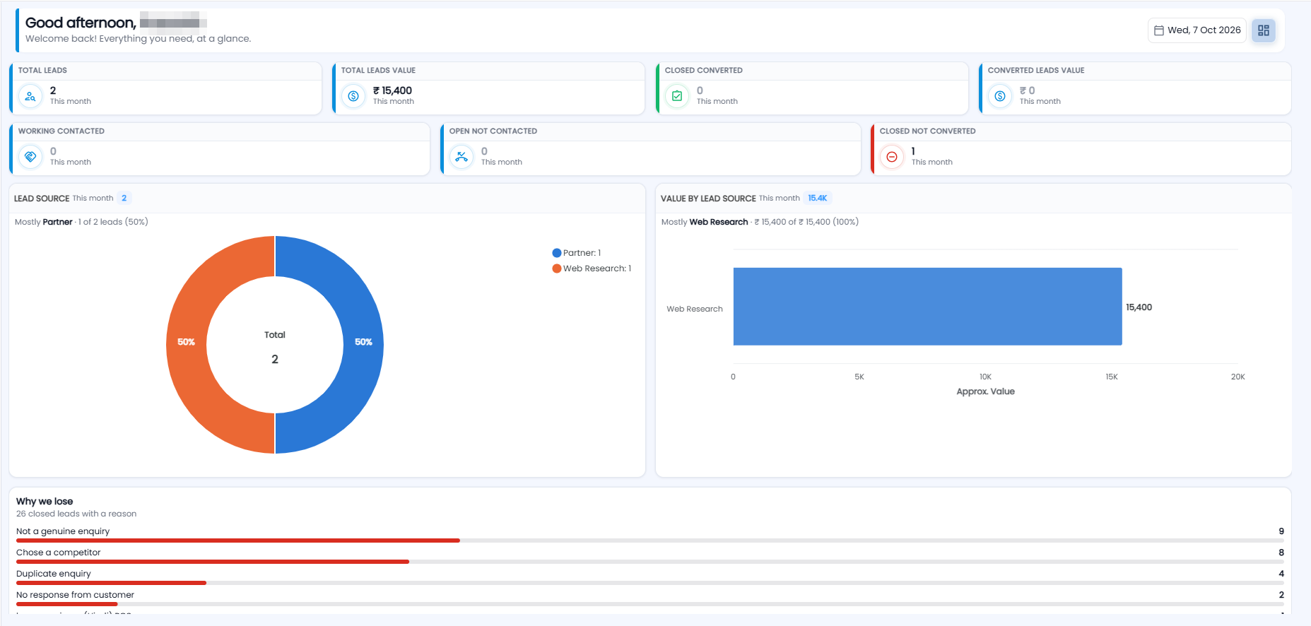 Tazk CRM dashboard with the greeting, seven lead tiles for this month, the Lead Source donut, Value by Lead Source bar chart and the Why we lose card