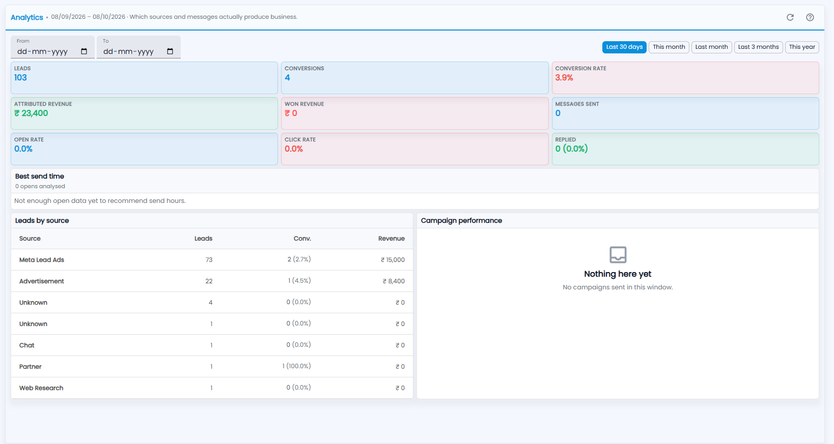 Tazk CRM Marketing Analytics with From and To dates, quick ranges, nine tiles, Best send time, Leads by source and Campaign performance