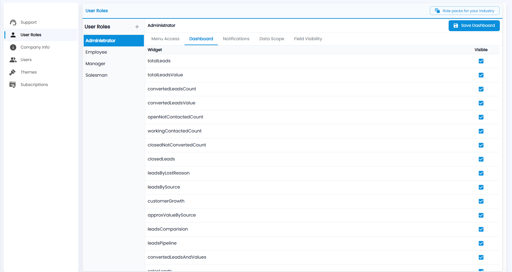 Tazk CRM User Roles, Dashboard tab: each dashboard widget with a Visible tick box