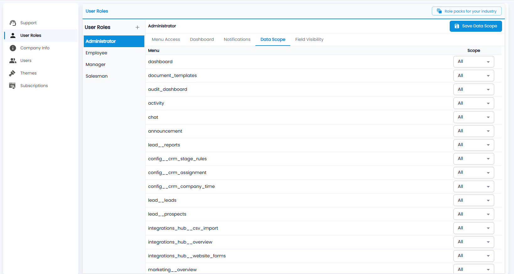 Tazk CRM User Roles, Data Scope tab: each menu with a Scope drop-down set to All