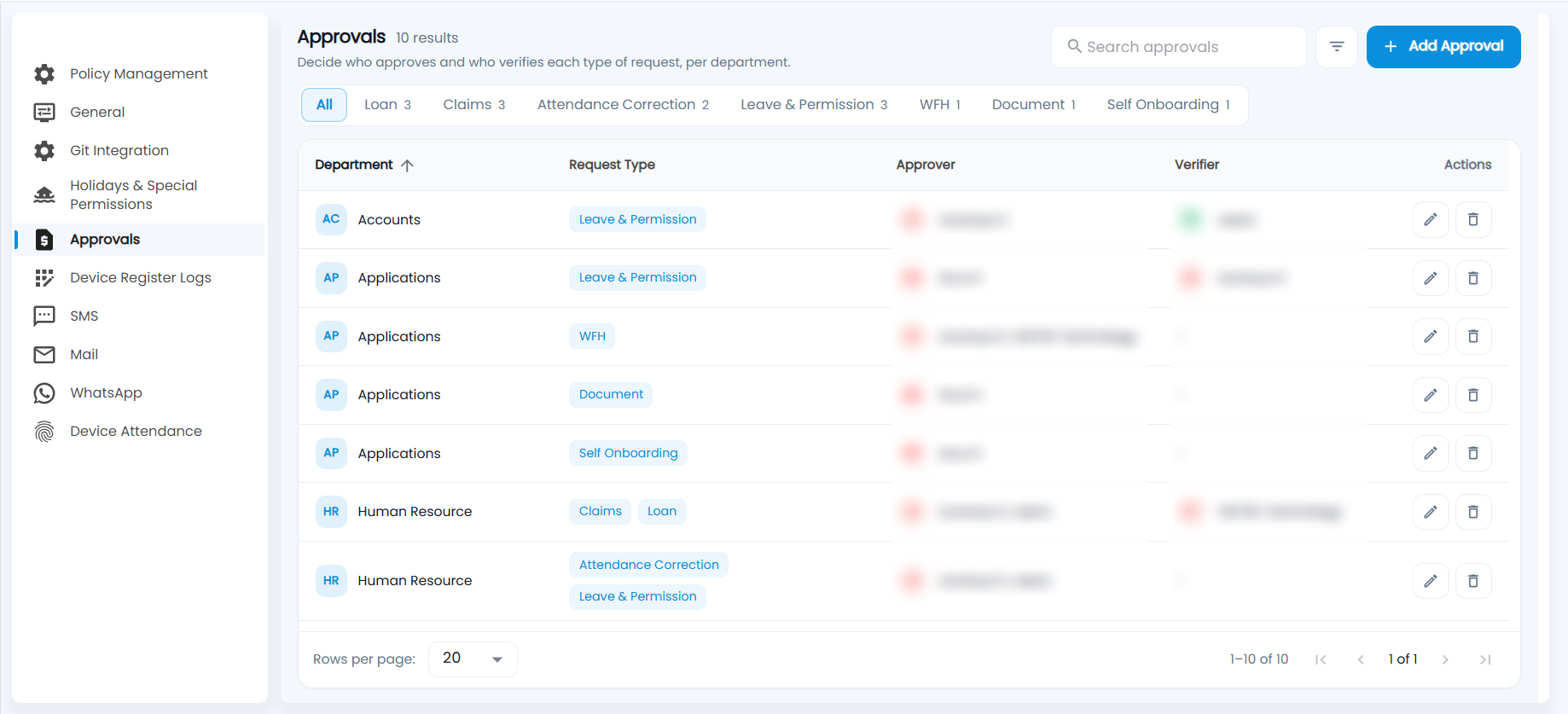 Tazk Payroll Configuration Approvals list with request-type tabs and each rule's department, request type, approver and verifier