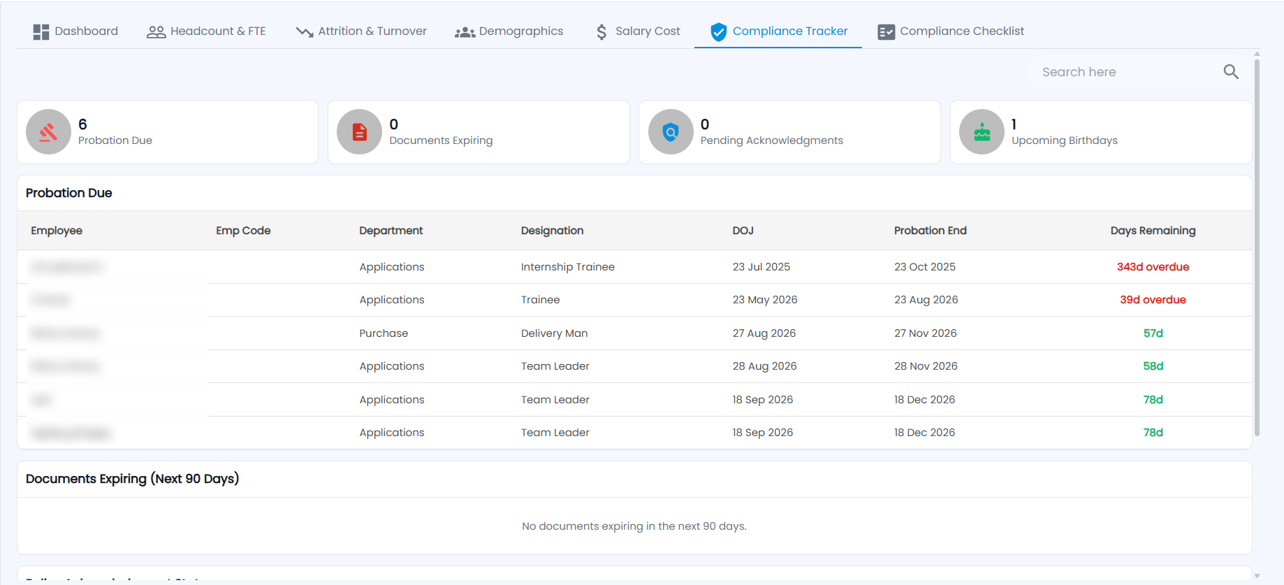 Tazk Payroll HR Analytics Compliance Tracker with Probation Due, Documents Expiring, Pending Acknowledgments and Upcoming Birthdays cards, the Probation Due list and Documents Expiring