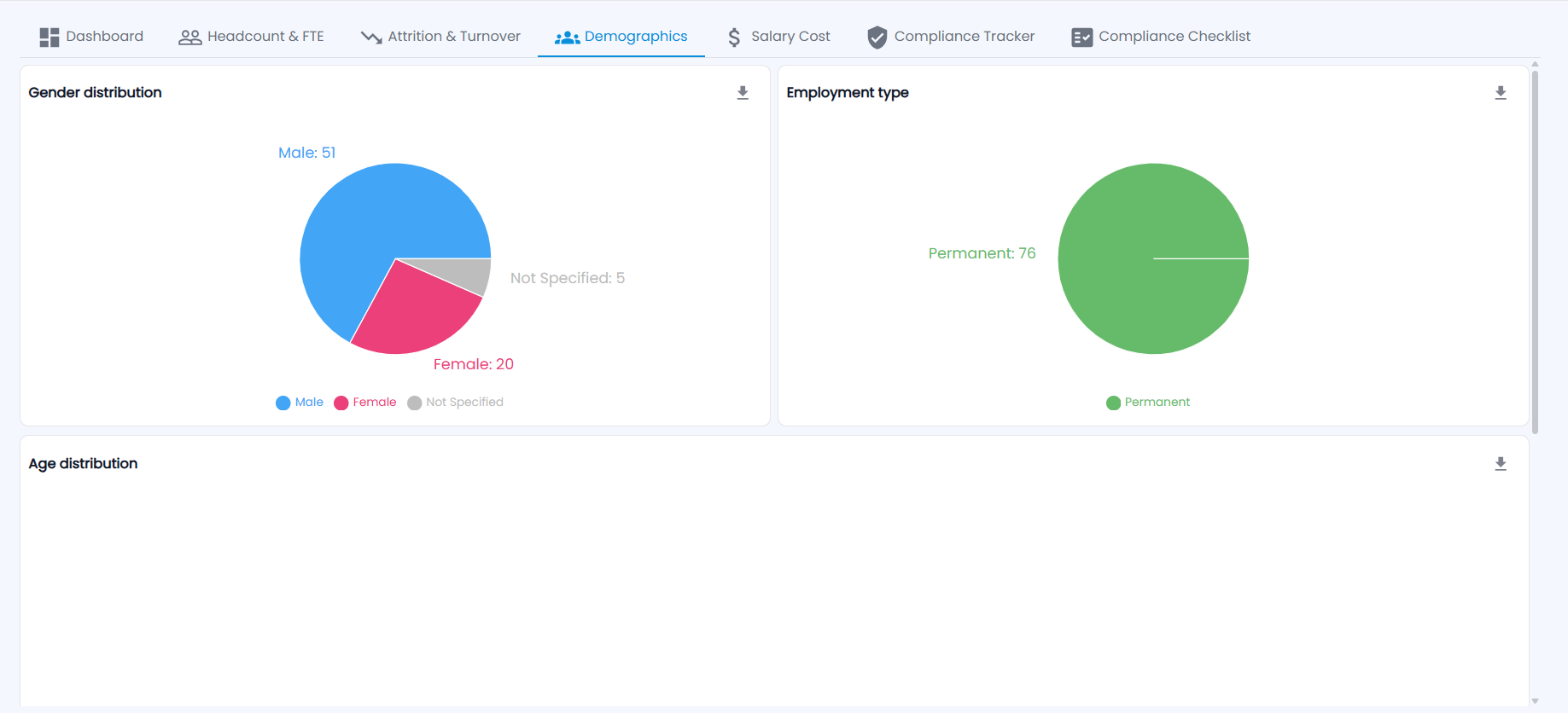 Tazk Payroll HR Analytics Demographics tab with gender distribution and employment type pie charts and age distribution