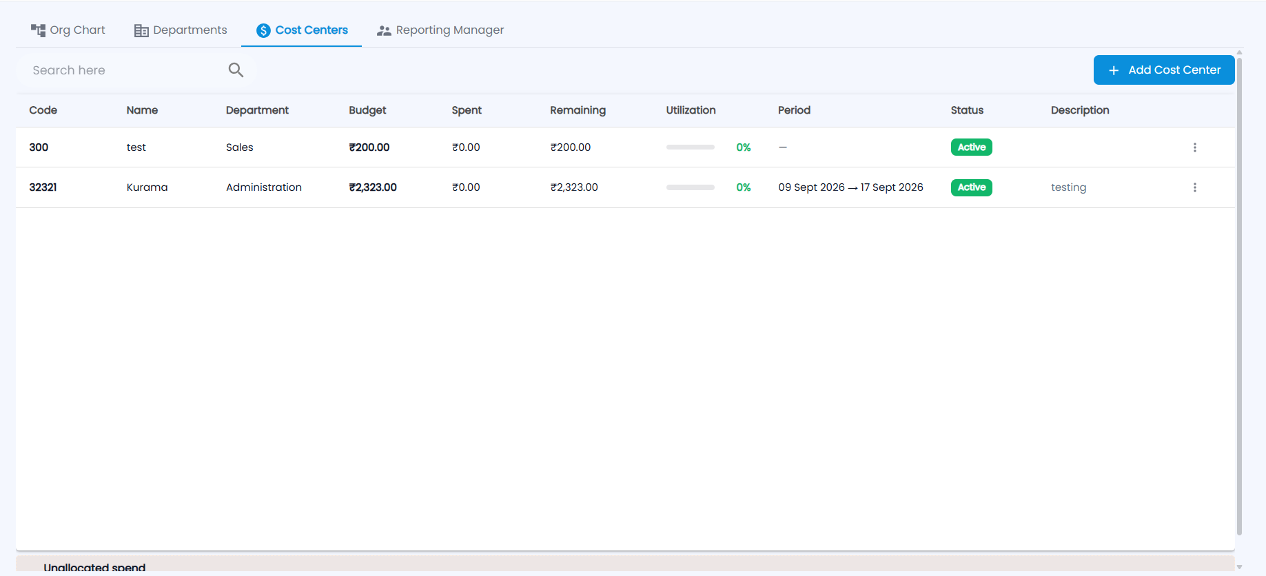 Tazk Payroll Organization Structure Cost Centers tab with code, name, department, budget, spent, remaining, utilization, period, status and description
