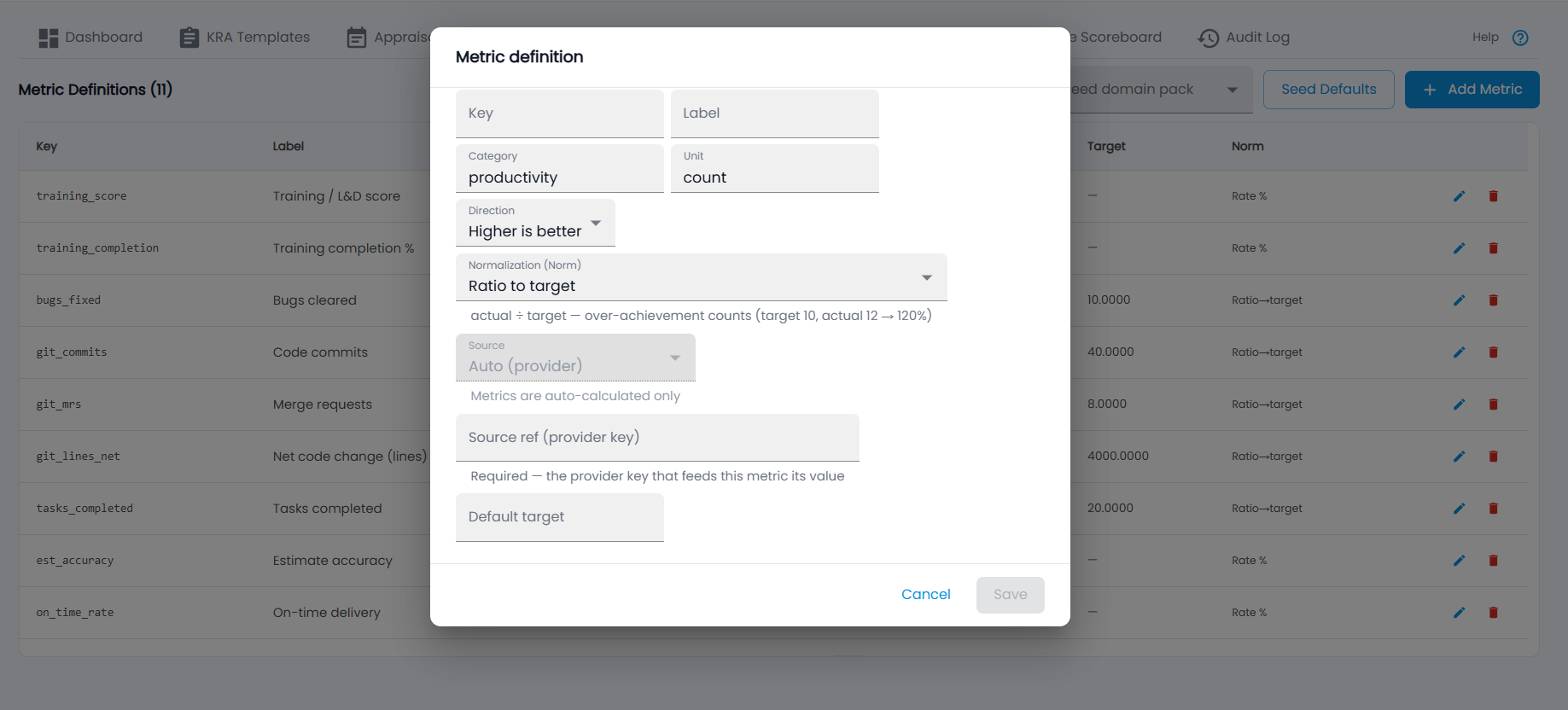 Tazk Payroll Metric definition dialog with Key, Label, Category, Unit, Direction, Normalization, Source, Source ref and Default target