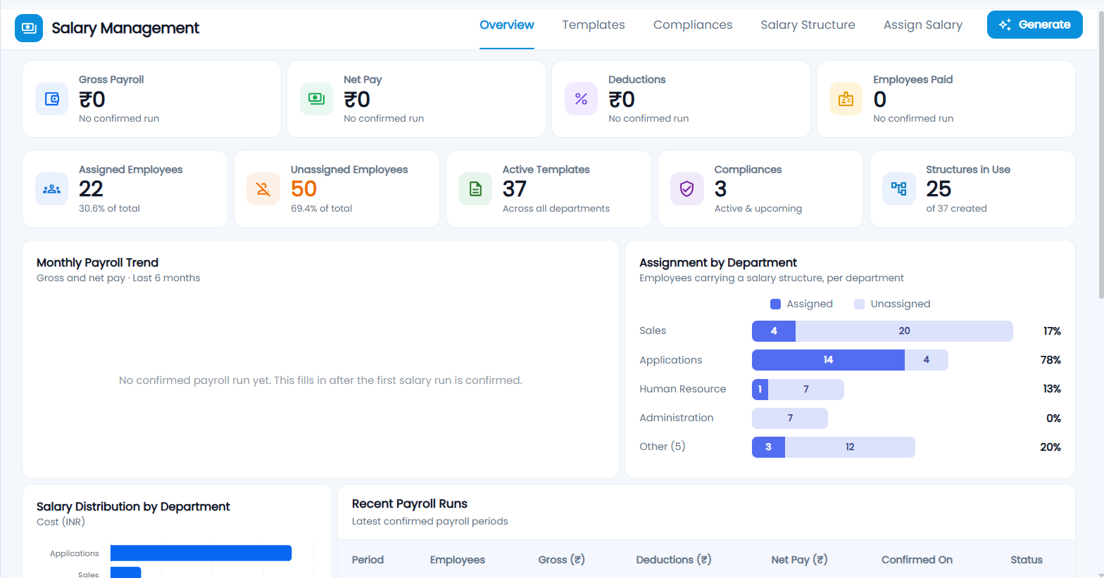 Tazk Payroll Salary Management Overview tab with Gross Payroll, Net Pay, Deductions, Employees Paid, assignment, template, compliance and structure cards, and the payroll trend and department charts