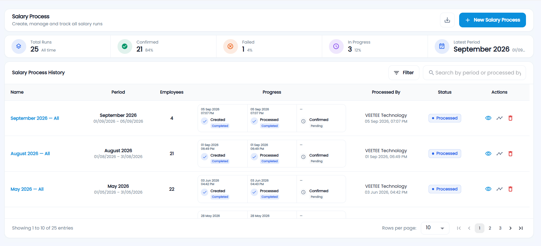 Tazk Payroll Salary Process page with Total Runs, Confirmed, Failed, In Progress and Latest Period cards and the Salary Process History list with progress and status