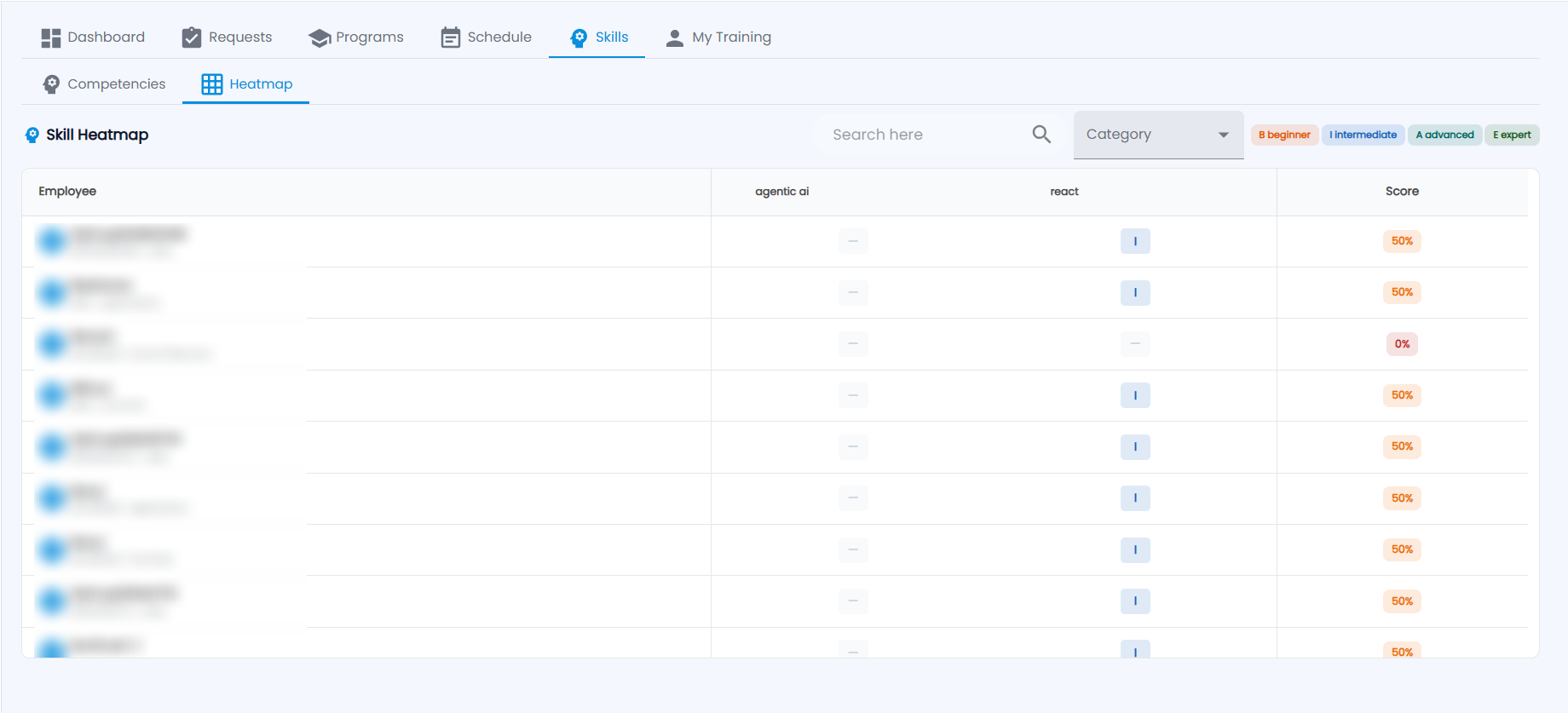 Tazk Payroll Training & LMS Skill Heatmap with employees, their level per skill and a score, and the level legend