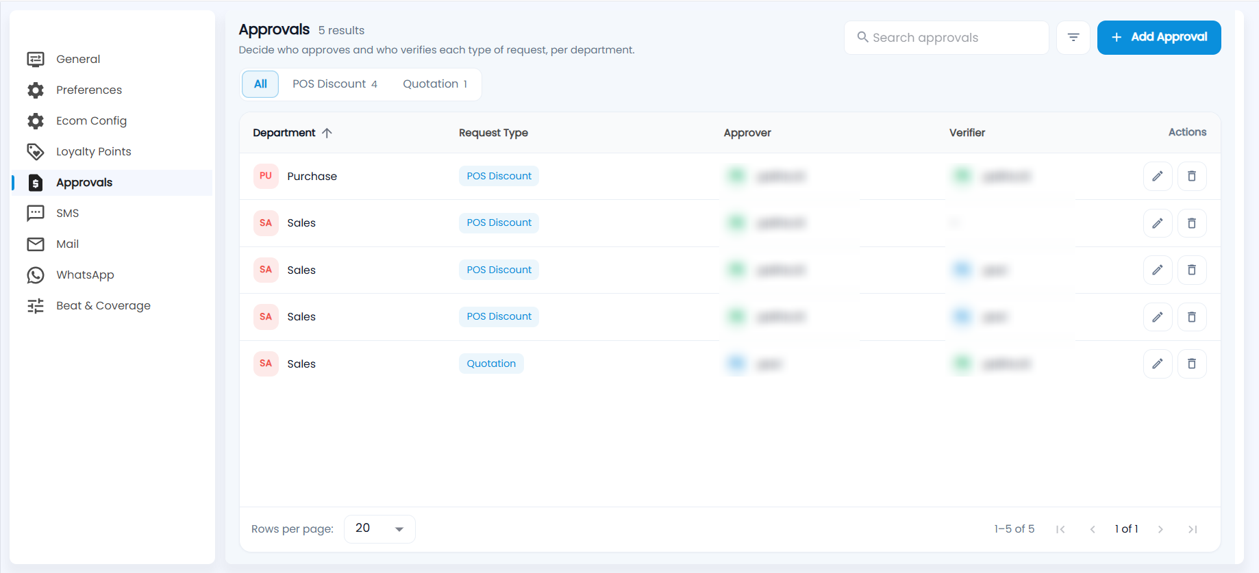 Tazk POS Configuration Approvals list with All, POS Discount and Quotation chips and Department, Request Type, Approver, Verifier and actions