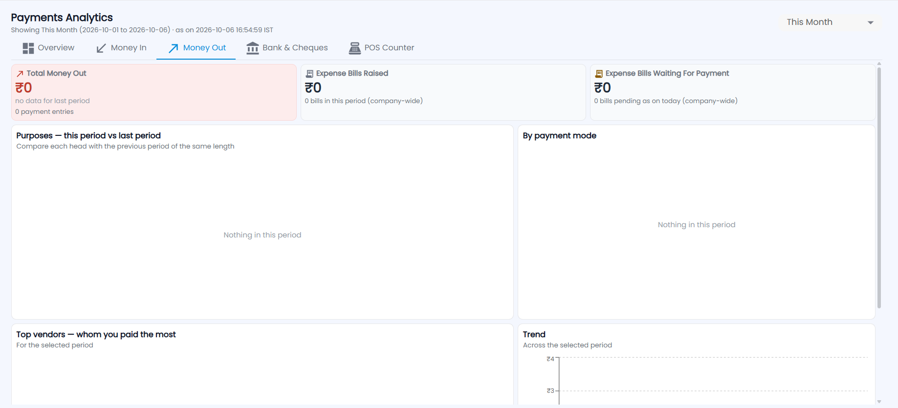 Tazk POS Payments Analytics Money Out tab with Total Money Out, Expense Bills Raised and Expense Bills Waiting For Payment cards, Purposes, By payment mode, Top vendors and Trend