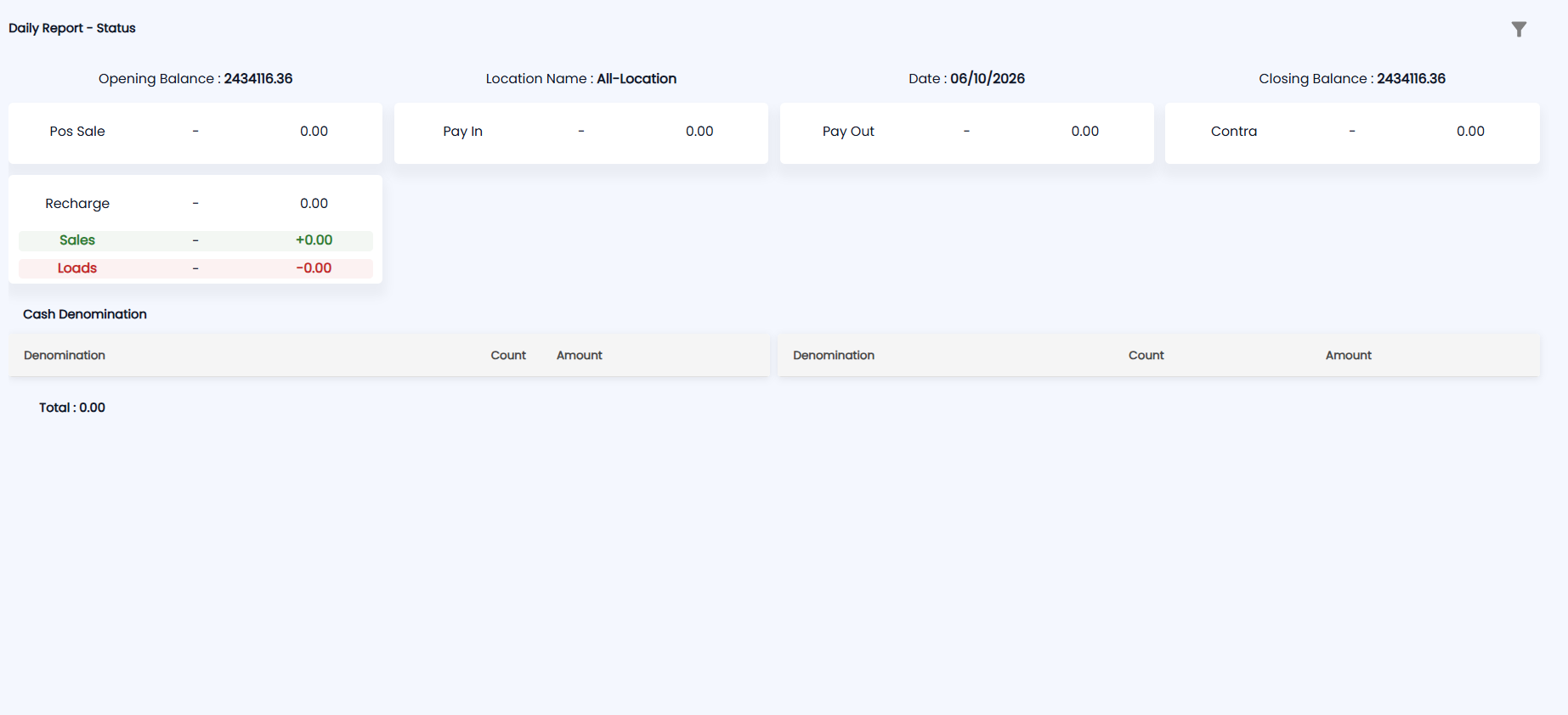 Tazk POS Daily Report with Opening Balance, Location Name, Date and Closing Balance, the Pos Sale, Pay In, Pay Out, Contra and Recharge blocks and Cash Denomination