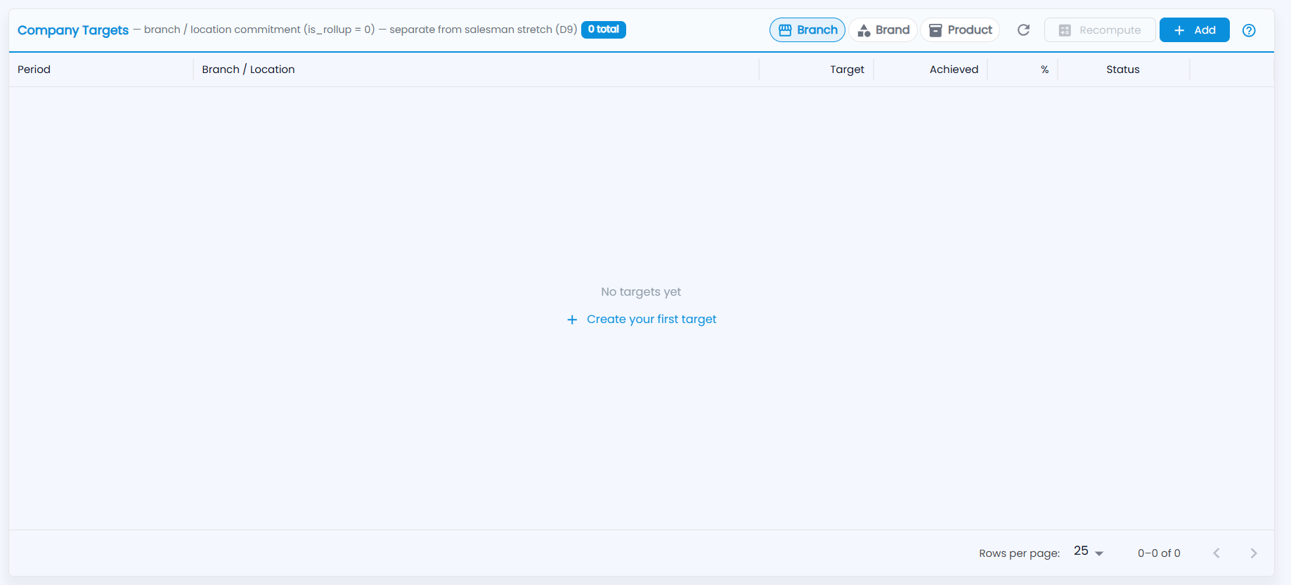 Tazk POS Company Targets list with the Branch, Brand and Product switch, Recompute and Add, and the No targets yet state
