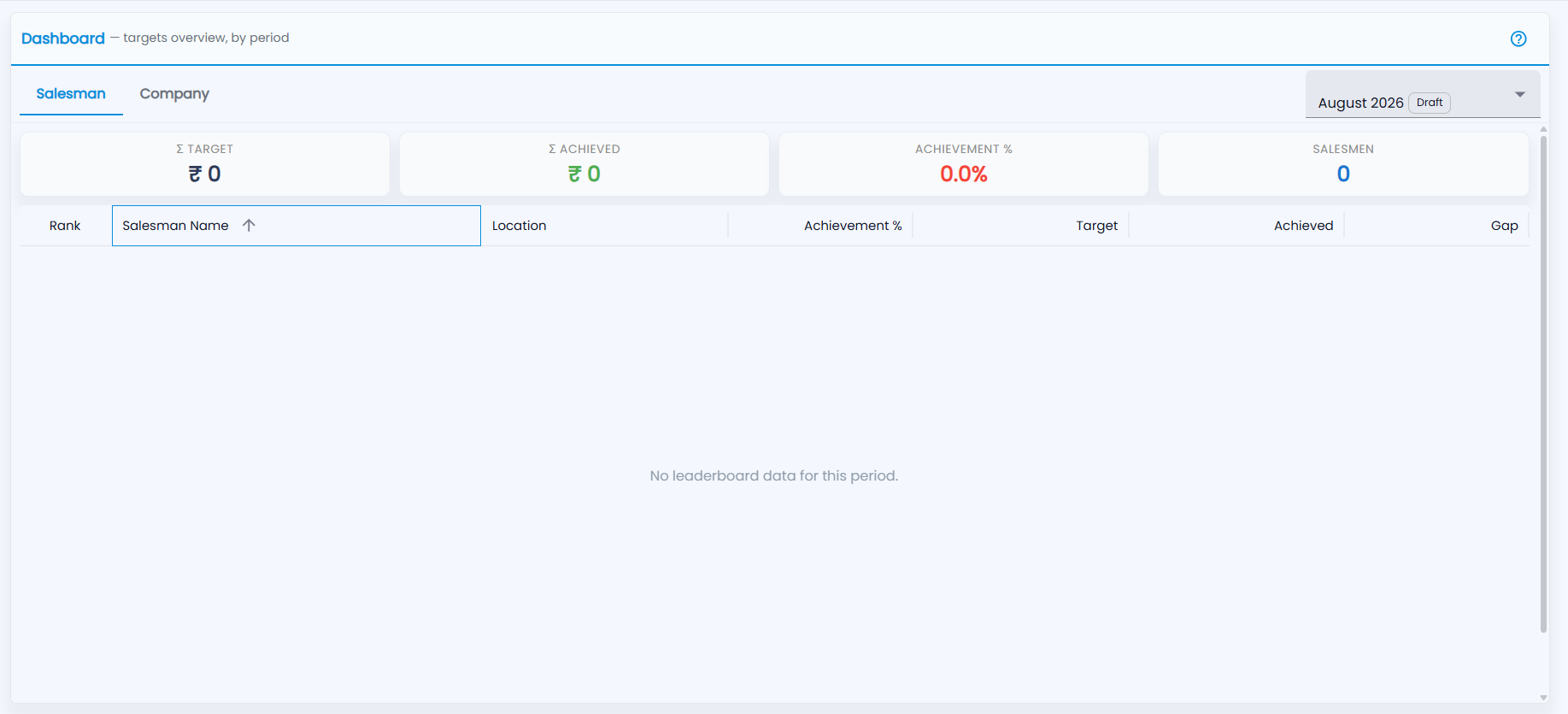 Tazk POS Sales Target Dashboard with the Salesman and Company tabs, the period picker, the four cards and the leaderboard