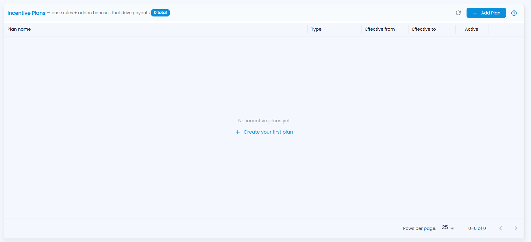 Tazk POS Incentive Plans list with Plan name, Type, Effective from, Effective to and Active, and the Add Plan button
