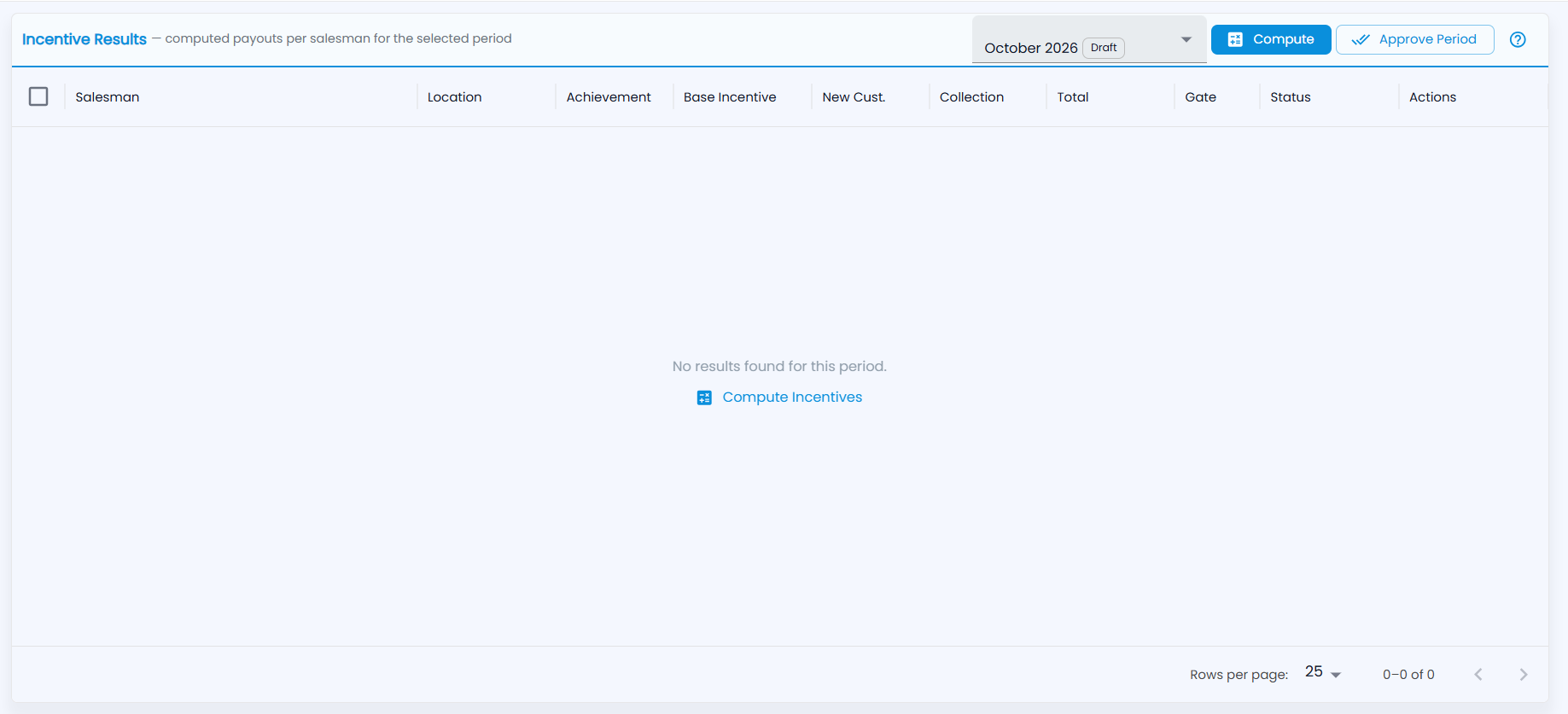 Tazk POS Incentive Results with the period picker, Compute, Approve Period and the results table